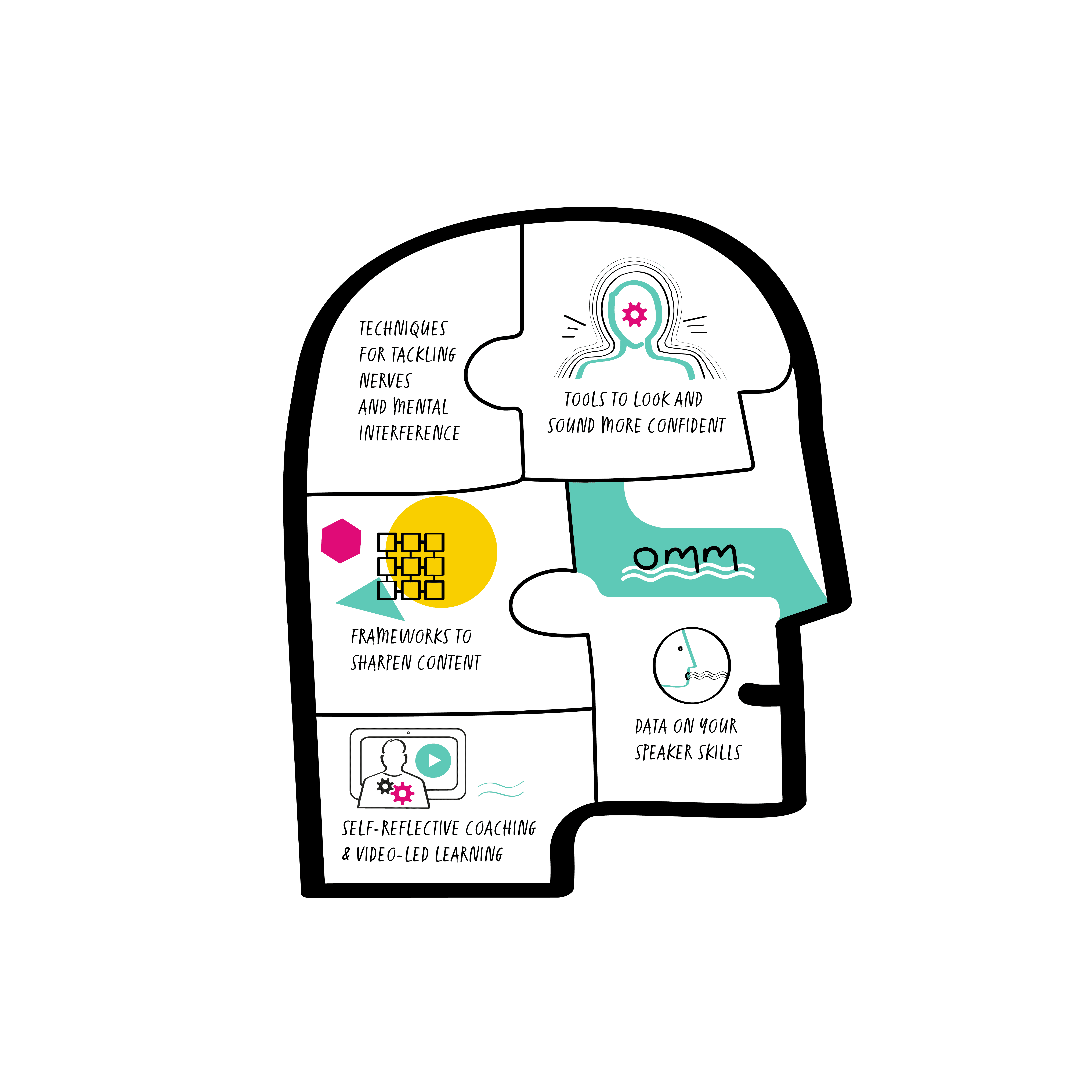 personal effectiveness